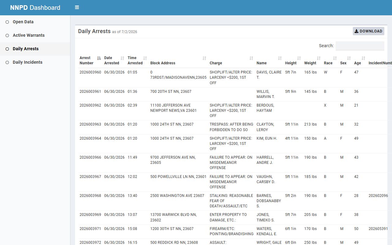 Newport News County arrest records dashboard without jail mugshots